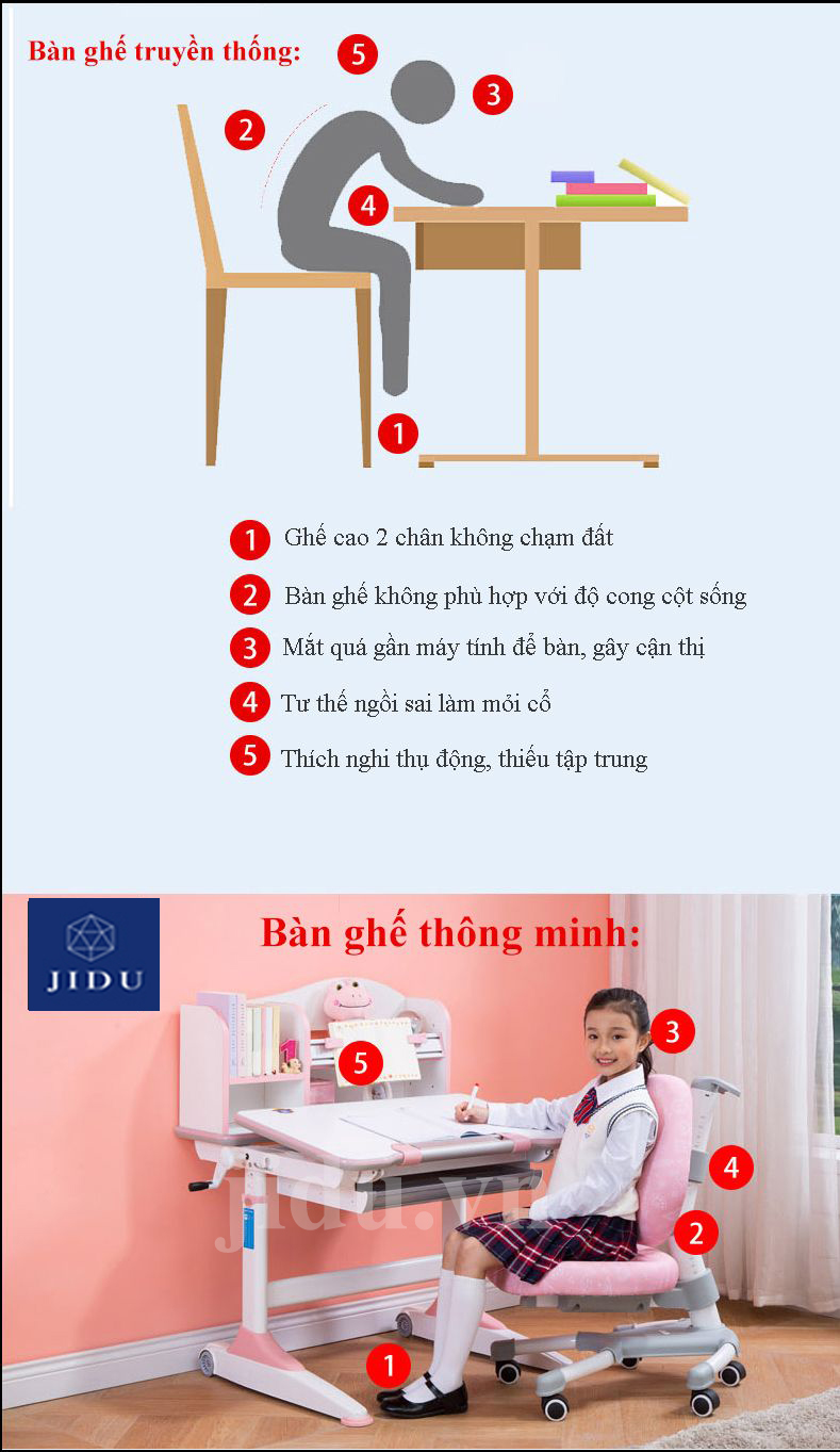 Tư thế ngồi truyền thống và dùng bàn học thông minh Tư thế ngồi truyền thống và dùng bàn học thông minh