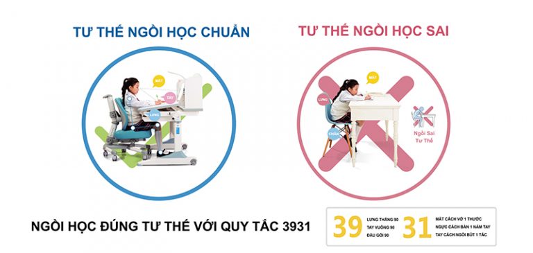 So sánh tư thế ngồi học chuẩn của bàn học BSUC và tư thế ngồi học sai của bàn học thông thường