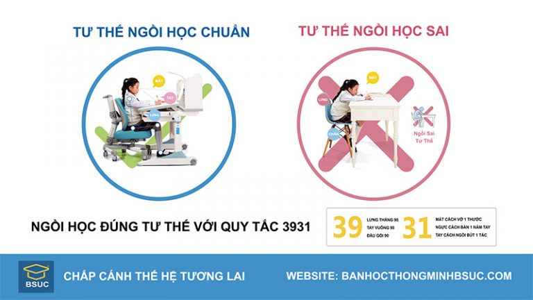 So sánh 2 tư thế ngồi chuẩn khi dùng bàn ghế BSUC và tư thế ngồi sai khi dùng bàn ghế thông thường